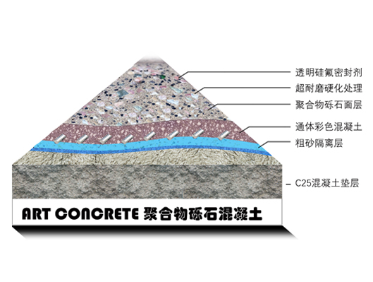 聚合物砾石混凝土层铺图-官网