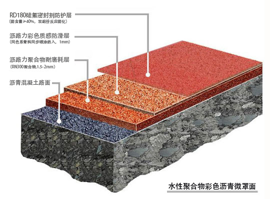 聚合物彩色沥青